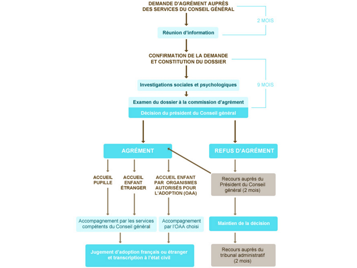 demande-agrement-demarche.jpg