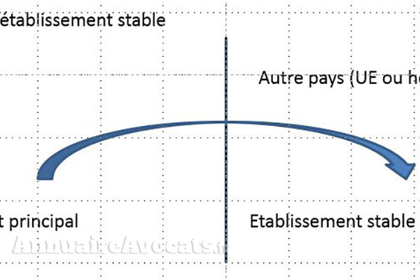 TVA et commerce électronique