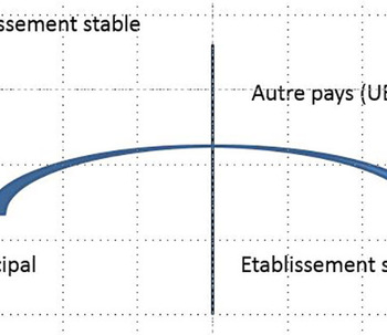 TVA et commerce électronique