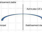 TVA et commerce électronique