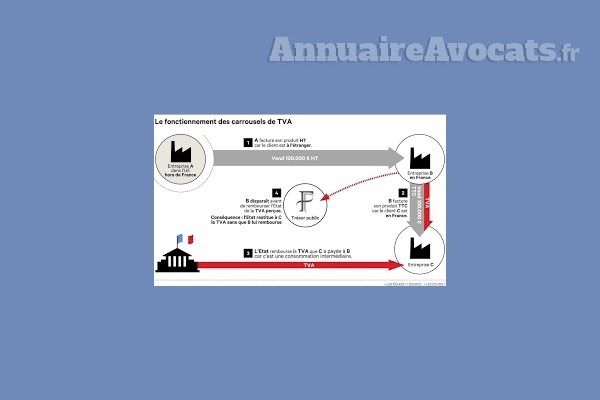 Lutte contre la fraude TVA au Luxembourg