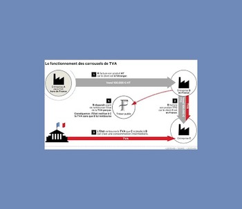 Lutte contre la fraude TVA au Luxembourg